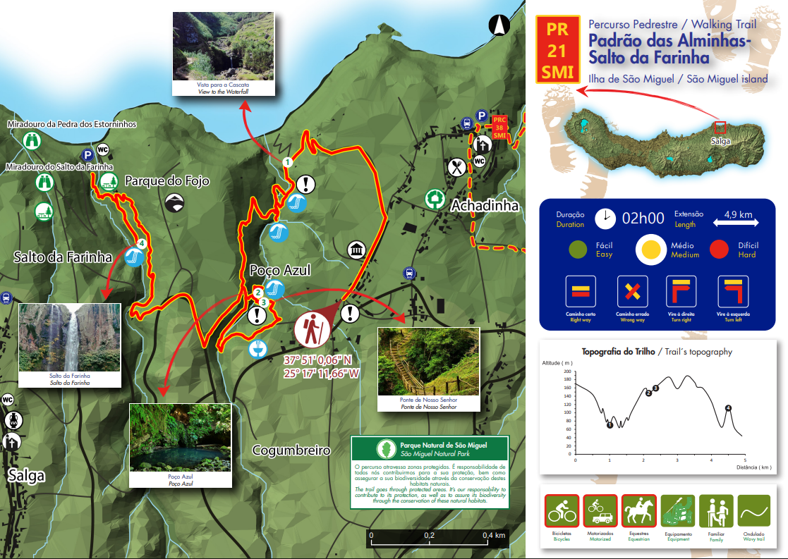 Poço Azul Trail